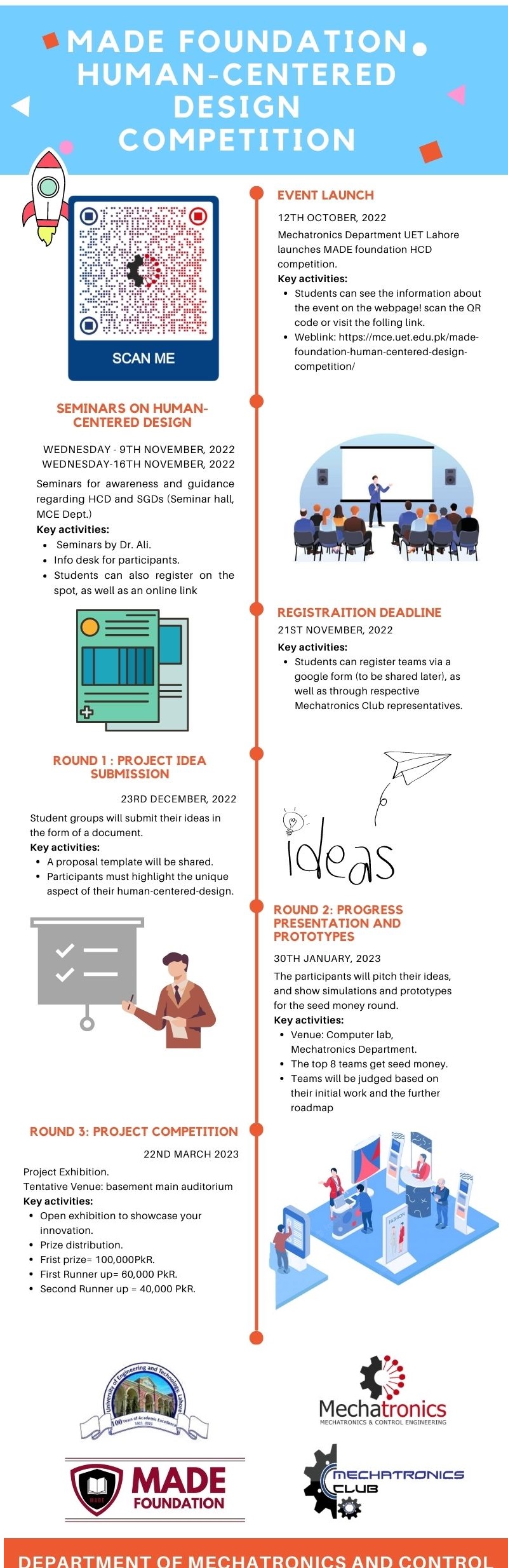 MADE Foundation 'Human-Centered Design Competition' – Mechatronics &  Control Engineering